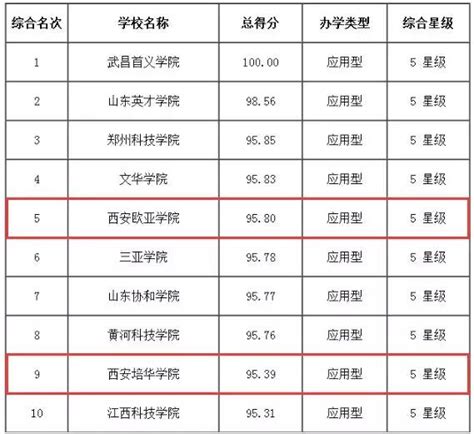 从野蛮生长到诸侯争霸——陕西民办高校的前世今生_行业动态_资讯_文章_民教网