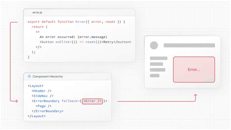 Image result for Linux Routing Error