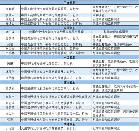 2021银行合规情况自查报告