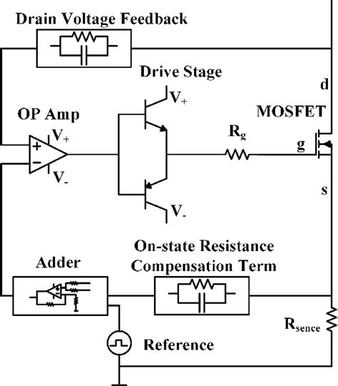 Image result for Loop Gate
