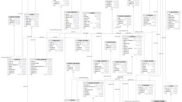 Image result for E-Commerce Database