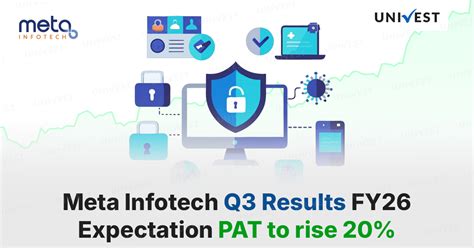Meta Infotech Q3 Results FY26 Preview: PAT to rise 20%