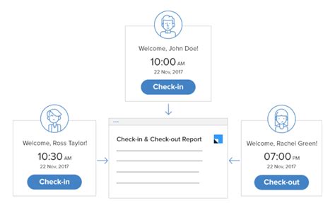 Sales Performance Report - Analyze Your Sales Team's Performance