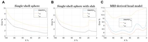 Comparison of Transcranial Magnetic Stimulation Dosimetry between ...