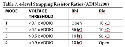 PHY Exchange Guide, DP83822 to ADIN1200 10/100Mb [Analog Devices Wiki]