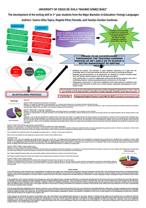 How to Write Poster Writing 的图像结果