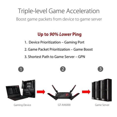 Buy Asus ROG Rapture GT-AX6000 WiFi Router