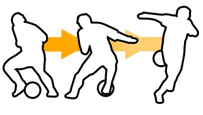 Image result for Coerver Method