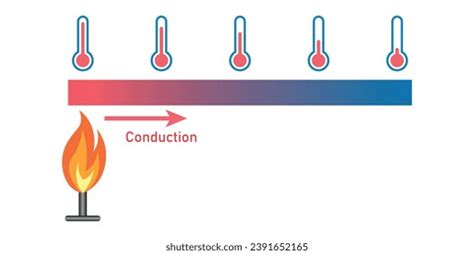 Image result for Conduction Simple