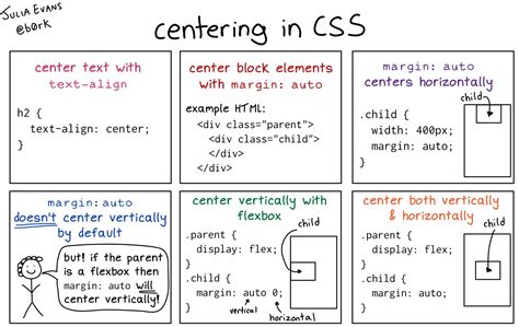 How to Center Anything in CSS - DEV Community
