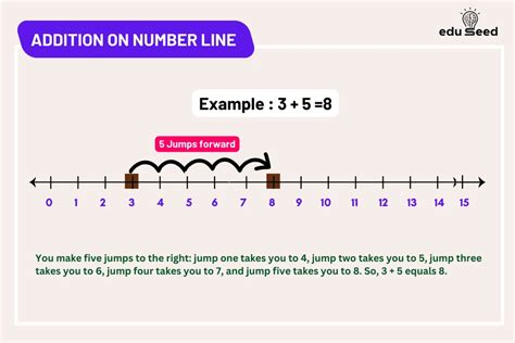 Number Addition 的图像结果