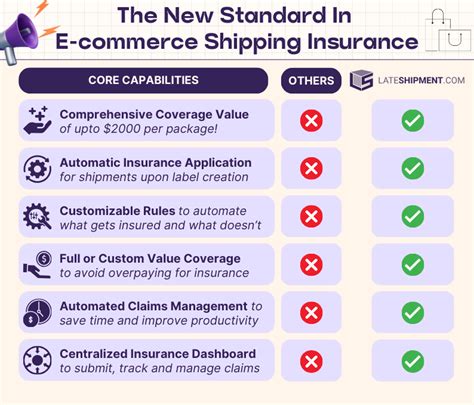 E-Commerce Liability Insurance 的图像结果