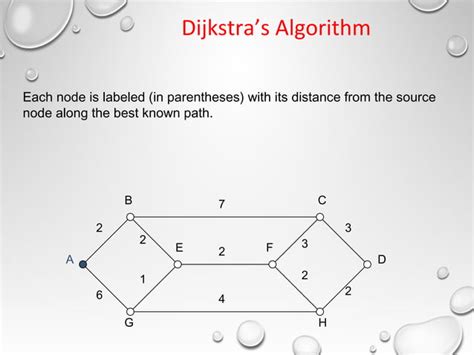 Computer Network Algorithm 的图像结果