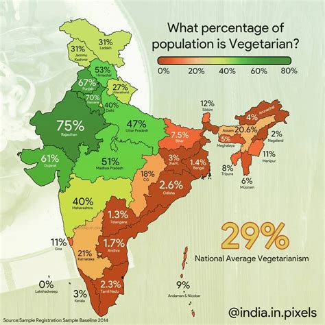 Percentage of Vegetarians in each State (INDIA) : r/MapPorn