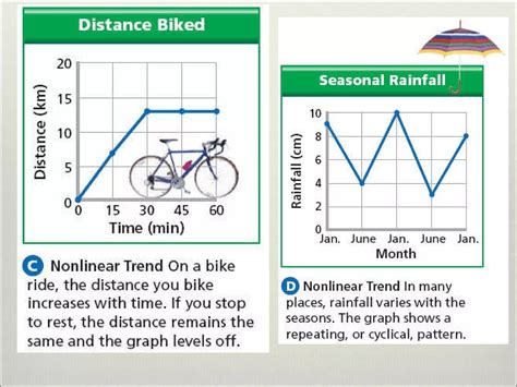 How to Read Line Graphs 的图像结果