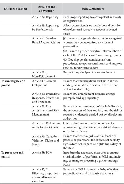 Image result for Mutilation Table