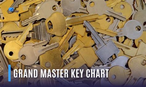 Image result for Schlage Master Key System Chart