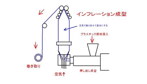 Image result for How to Make a Comparator Java