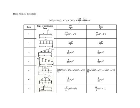 Image result for Three Moment Theorem Solved Problems PDF