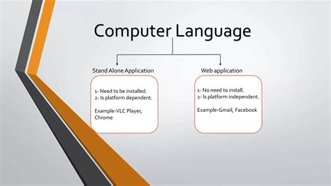 Computer Level Language 的图像结果