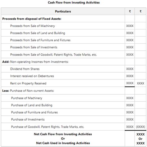 Image result for Cash Flow Statement Preparation Examples