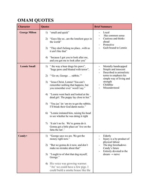 SOLUTION: Grade 9 omam quotes - Studypool