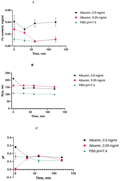 A New Method for Accelerated Aging of Nanoparticles to Assess the ...