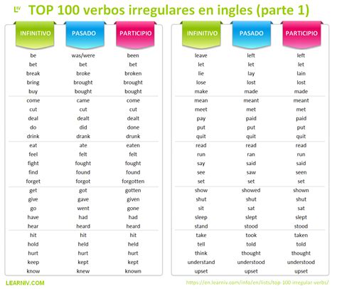 Irregular Verbs List Of 90 Common Irregular Verbs In English