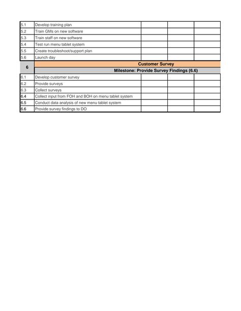 SOLUTION: Sauce and spoon project plan - Studypool