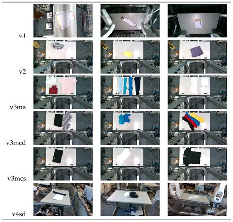 Garment Recognition and Reconstruction Using Object Simultaneous ...