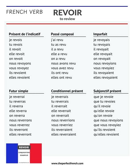 Revoir - Conjugation of Revoir - To Review