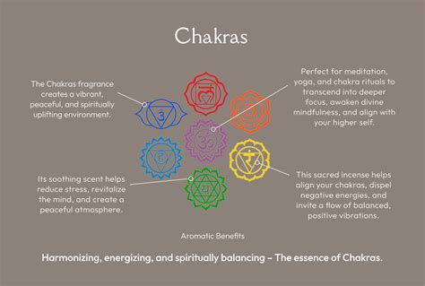 7 Chakras – Mystic Mantra