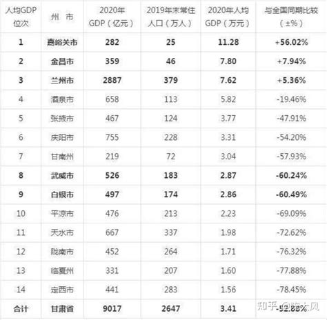 甘肃省公布：2021年社会平均工资（就业人员年平均工）