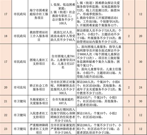 《2021年一季度南京市购房需求调研报告》发布，八大亮点抢先看！ - 知乎