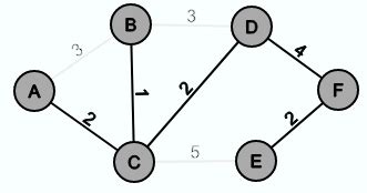 Image result for Contoh Prim Minimum Spanning-Tree