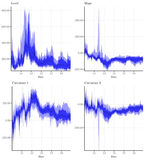 ECB Monetary Policy and the Term Structure of Bank Default Risk