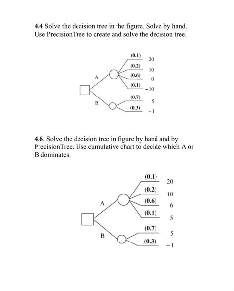 Image result for Drawing of a Decision Tree for a Given Simple Problem