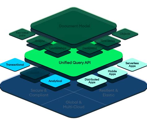 Mongo Atlas Labs 的图像结果