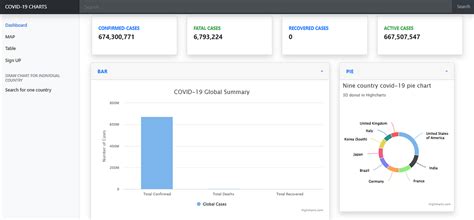 Image result for Highcharts JavaScript Tutorial