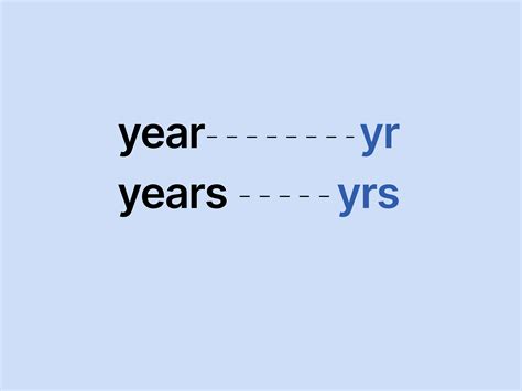 How to Abbreviate Years & Correctly Place the Apostrophe