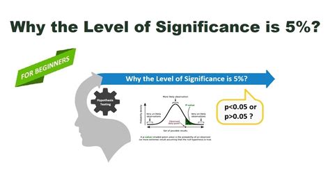 Significance Level Explained 的图像结果
