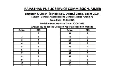 RPSC Lecturer Answer Key OUT : rajasthan rpsc ist grade teacher exam ...