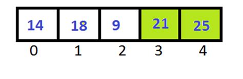 Image result for Bubble Sort Program in Python to Sort 5000 Random Integers