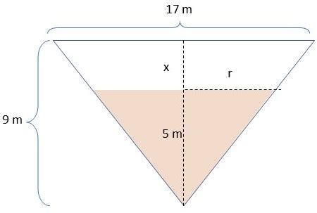 Image result for Double Inverted Cone