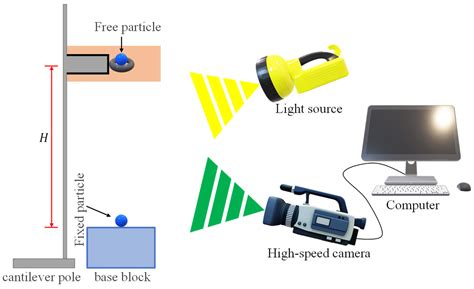Experimental Study on Coefficient of Restitution of Small-Sized ...