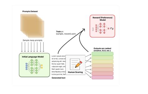 Image result for Reinforcement Learning Example