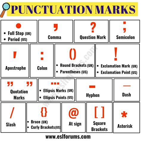 Important Punctuation Marks in English Grammar - ESL Forums | English ...