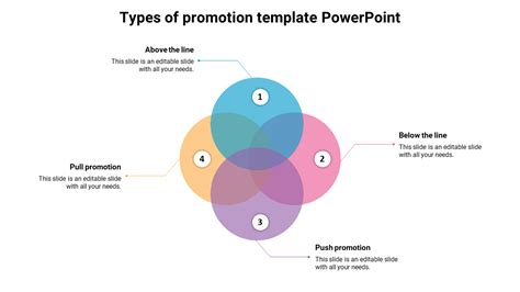 Types of Promotion 的图像结果