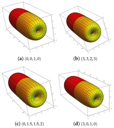 Curve and Surface Geometric Modeling via Generalized Bézier-like Model