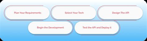 Image result for API From Scratch